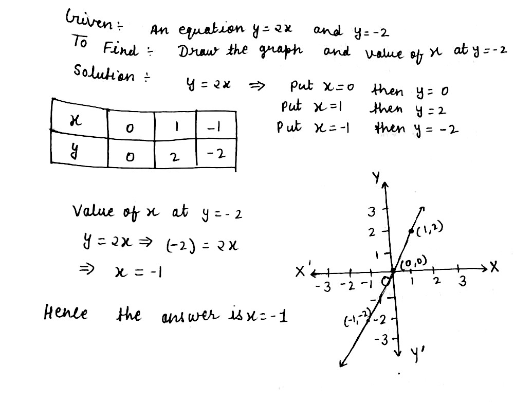 19 Draw The Graph Of The Equation Y 2x From Your Graph Find The Value Of X When Y 2 Snapsolve