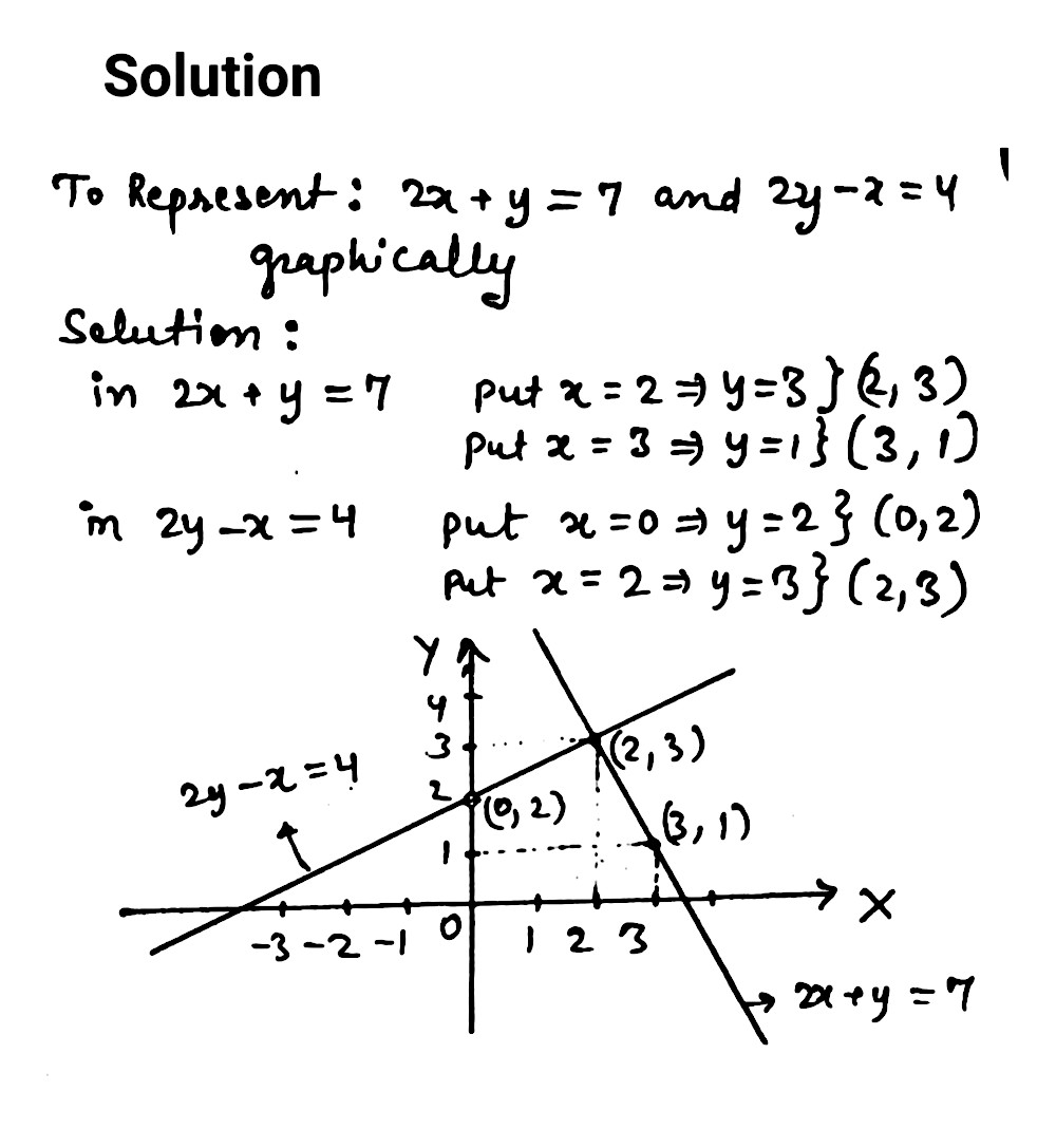 Solve Graphically The Following System Of Equations 2x Y 7 2y X 4shade The Region Bounded By These Two Lines And X Axis Snapsolve