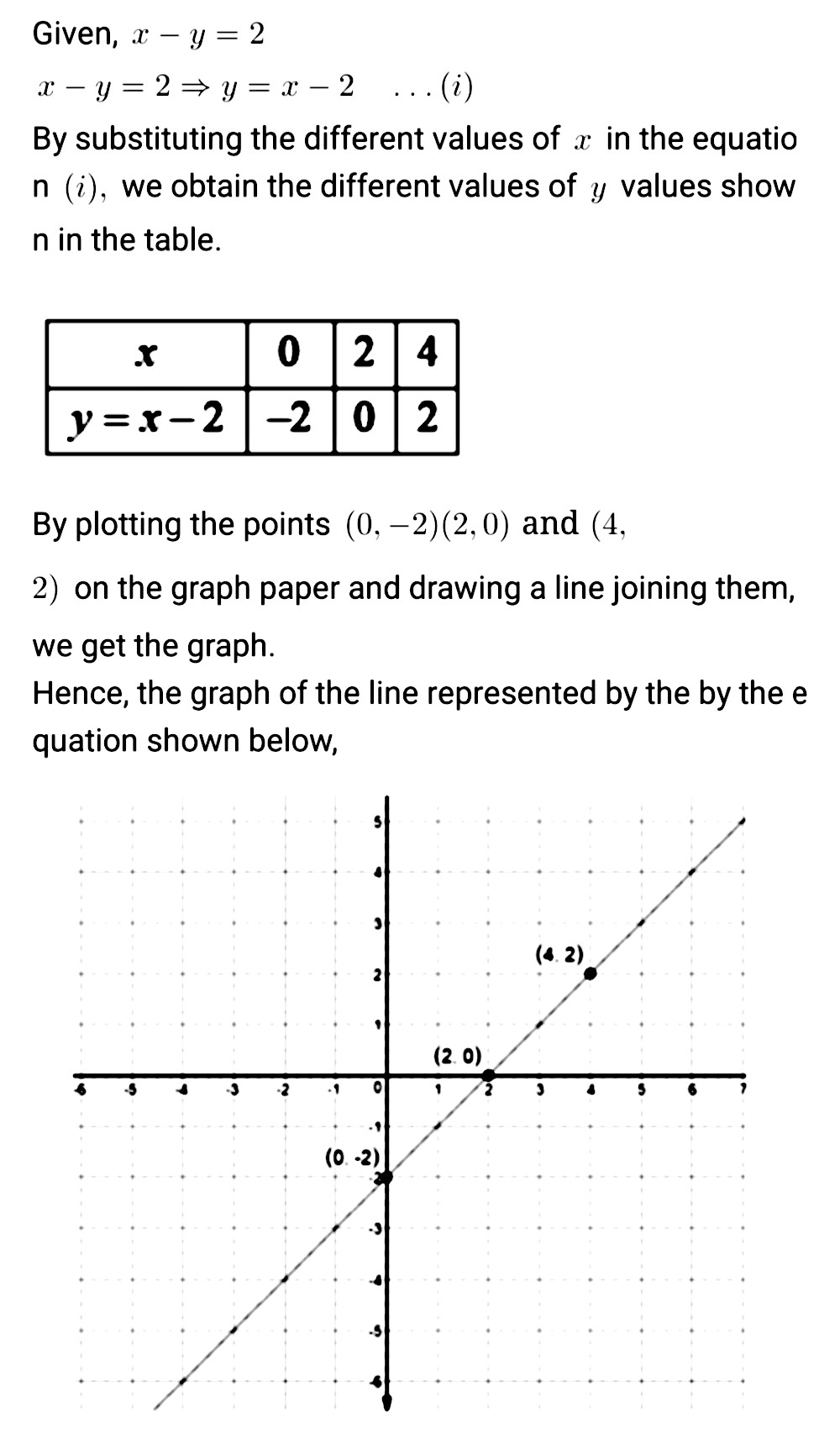 17 Draw The Graphs Of The Linear Equation X Y 2 On Graph Paper Snapsolve