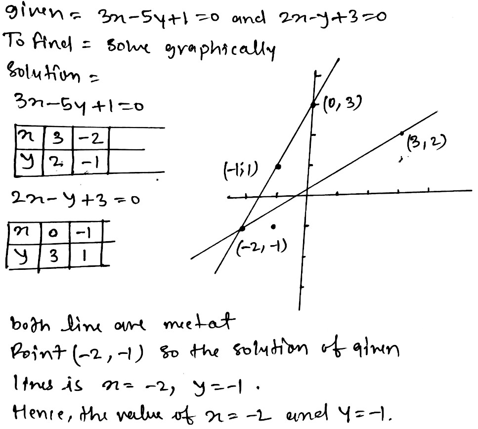 Solve Graphically The Simultaneous Equations 3x 5y 1 0 And 2x Y 3 0 Snapsolve