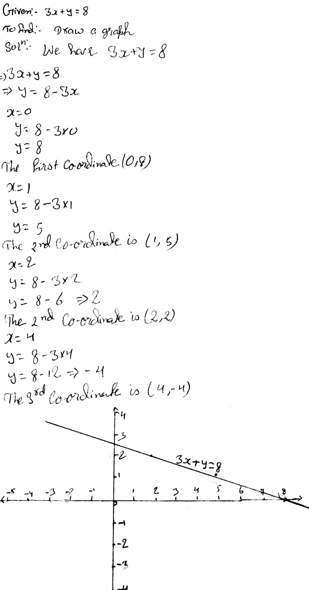 Draw The Graph Of Equation 3x Y 8 Snapsolve