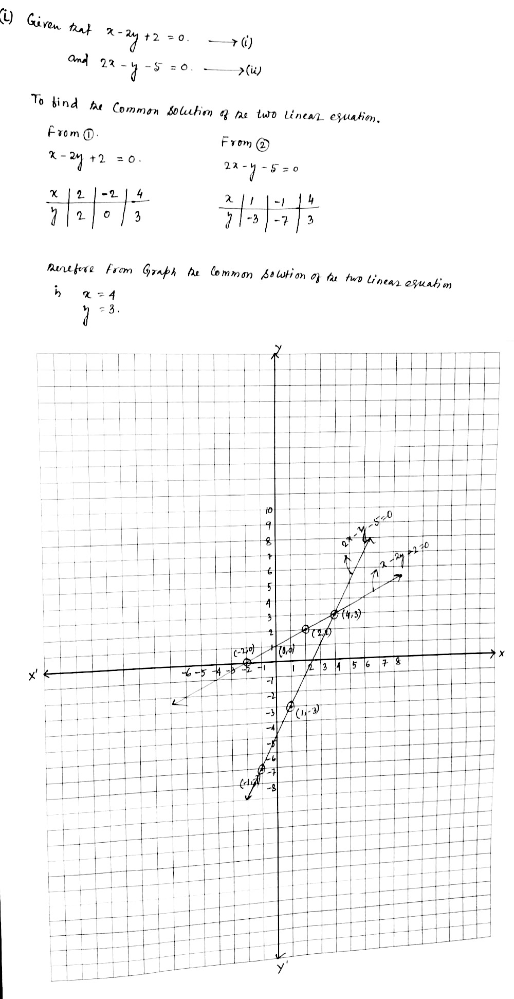 On A Graph Paper Draw Two Straight Lines Which Represent X 2y 2 0 And 2 X Y 5 0 From The Graph Find The Common Solution Of The Two Linear Equations Snapsolve