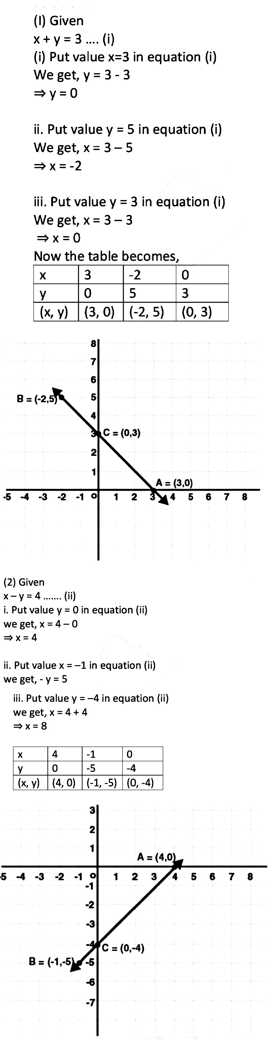 Complete The Following Table To Draw Graph Of The Equations I X Y 3 Ii X Y 4 X Y 3 X Y 4 Snapsolve