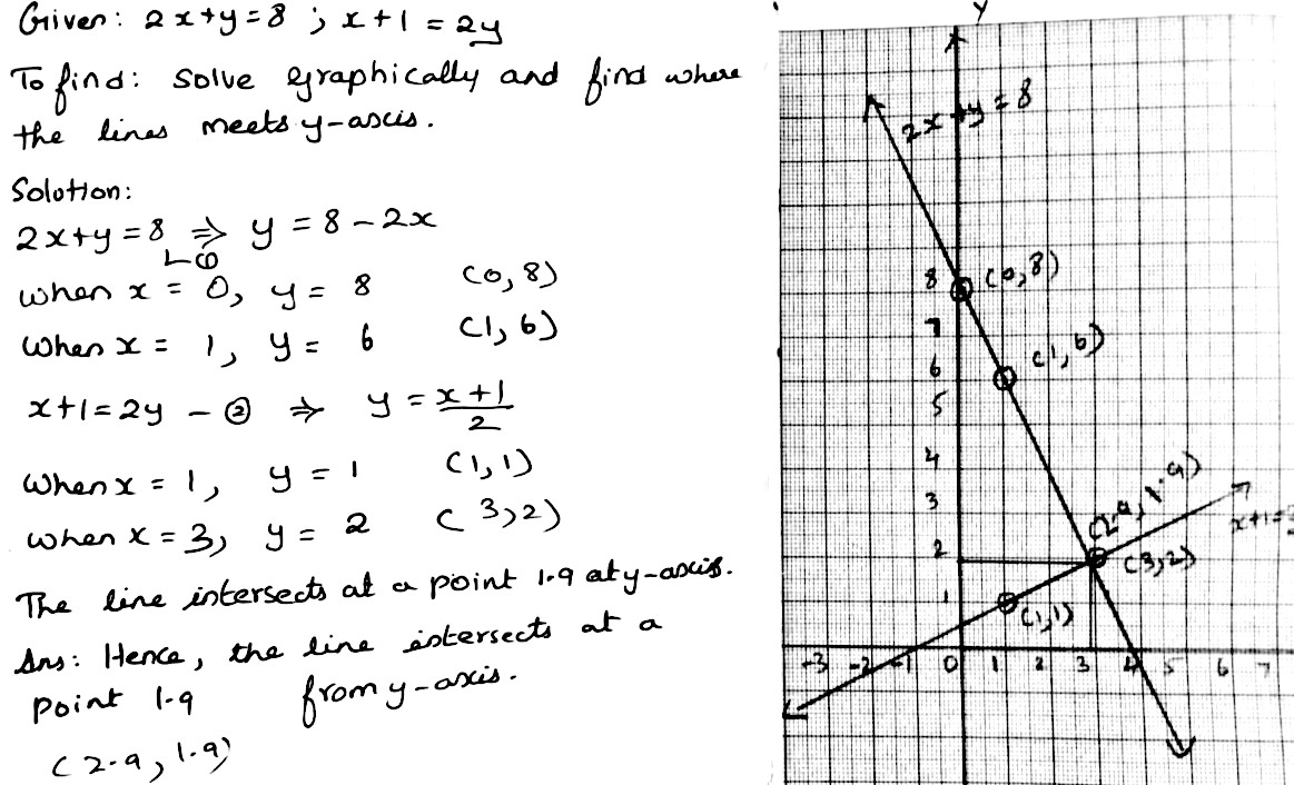 Solve Graphically The Pair Of Equations2x Y 8x 1 2yalso Find The Coordinates Of The Points Where The Lines Meet The Y Axis Snapsolve