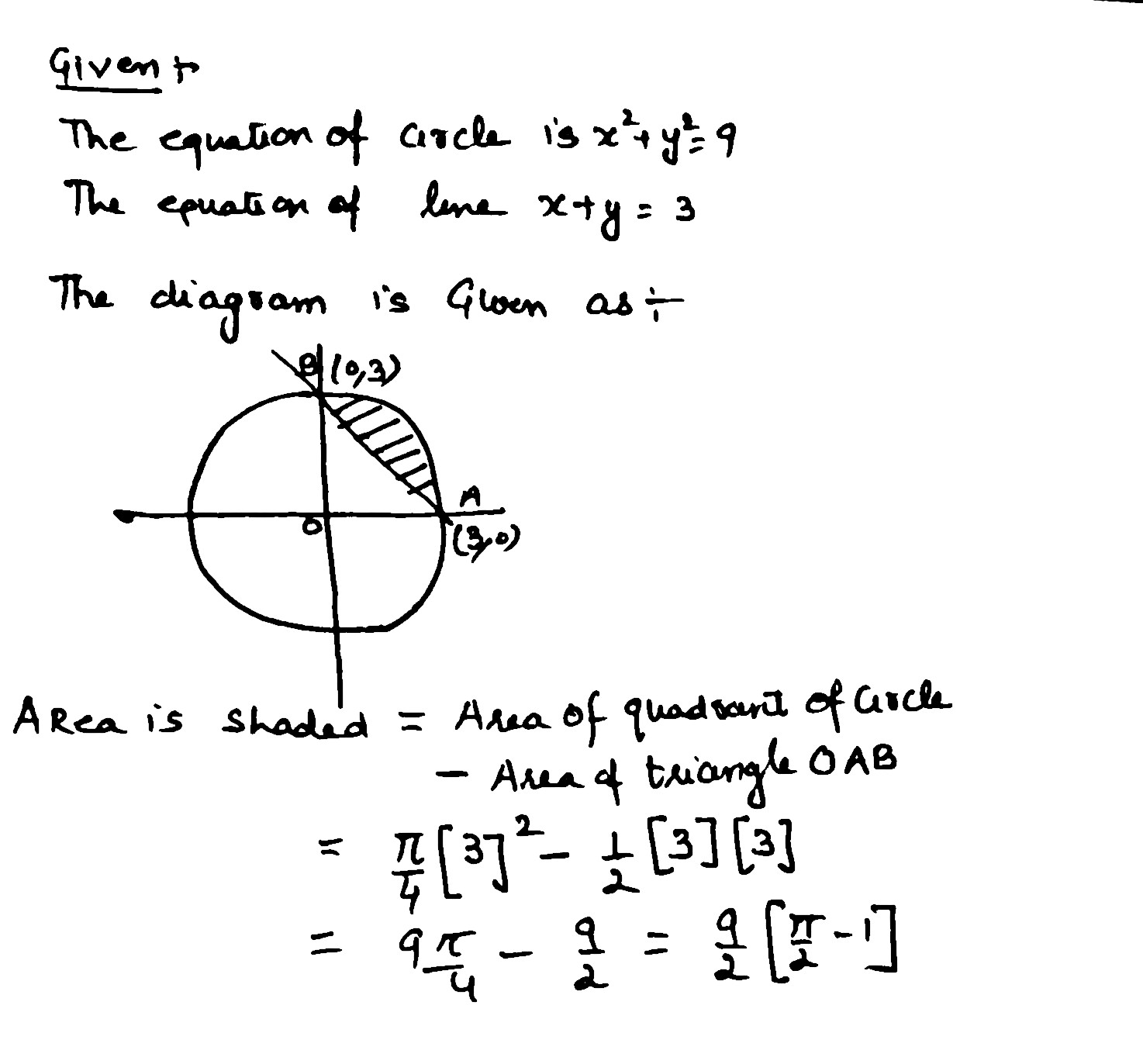 Find The Area Of The Smaller Part Of The Circle X 2 Y 2 9 Cut Off By The Line X Y 3 Snapsolve