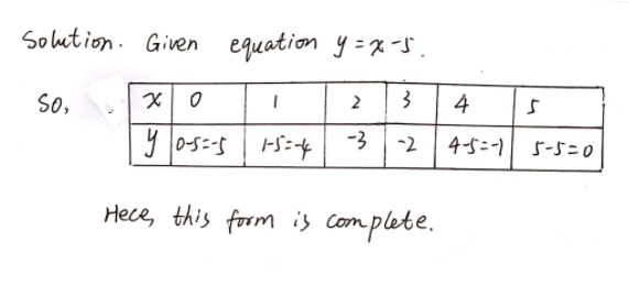 Complete The Table Of Values For The Graph With Equation Y X 5 Snapsolve Complete The Table Of Values For The Graph With Equation Y X 5 Snapsolve