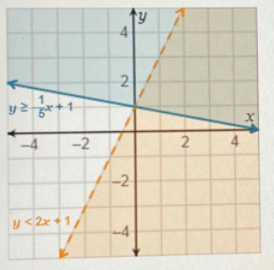 Which Ordered Pairs Make Both Inequalities True?Check All That Apply. ( )A.  (-2,2)B. (0,0)C. (1,1)D. (1,3)E. (2,2) | Snapsolve Which Ordered Pairs Make Both Inequalities True?Check All That Apply. ( )A.  (-2,2)B. (0,0)C. (1,1)D. (1,3)E. (2,2) | Snapsolve