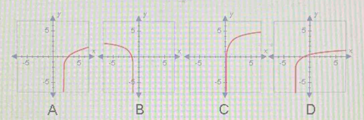 Which Of These Could Be The Graph Of F X Ln X 3 A Graph Ab Graph Graph Cd Graph D Snapsolve