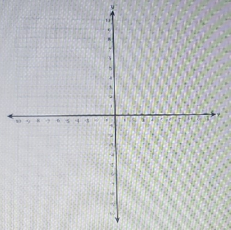 Graph The Equation Y X 2 4x 3 On The Accompanying Set Of Axes You Must Plot 5 Points Including The Roots And The Vertex Using The Graph Determine The Roots Of The Equation X 2 4x 3 0