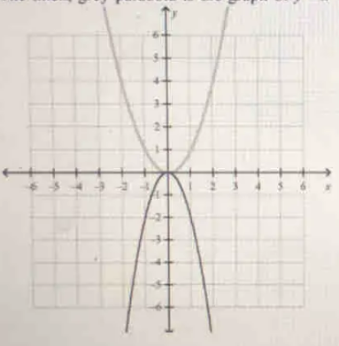 The Thick Grey Parabola Is The Graph Of Y X 2 What Is The Equation Of The Thin Black Graph A Y 2x 2 1b Y 0 5x 2 C Y 3x 3 D Y 2x 2 Snapsolve