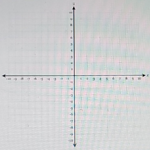 Graph The Equation Y X 2 10x 16 On The Accompanying Set Of Axes You Must Plot 5 Points Including The Roots And The Vertex Click To Plot Points Click Points To Delete Them Snapsolve