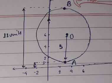 X 6 2 Y 3 2 25 The Graph In The Xy Plane Of The Equation Above Is A Circle If The Circle Is Translated Downward A Units Such That The Circle Is Tangent To The X Axis The Equation Becomes X 6 2 Y 3 2 25 The Graph In The Xy Plane Of The Equation Above Is A Circle If The Circle Is Translated Downward A Units Such That The Circle Is Tangent To The X Axis The Equation Becomes