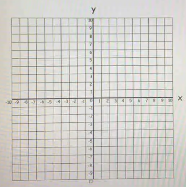 Solved: Show the point of intersection of these two lines on the graph ...