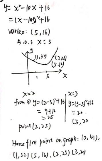 Graph The Equation Y X 2 10x 16 On The Accompanying Set Of Axes You Must Plot 5 Points Including The Roots And The Vertex Click To Plot Points Click Points To Delete Them Snapsolve