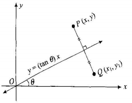 Consider Point P X Y In First Quadrant Its Reflection About X Axis Is Qleft X 1 Y 1right So X 1 X And Y 1 Y This May Be Written As Left Begin Matrix X 1 1 Cdot X 0 Cdot Yy 1 0 Cdot X 1 Yend Matrix Right This System Of Equations