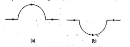 Question: A straight wire carrying a current of  12;A  is bent into a semi-circular arc of radius  2.0;mathit{cm}  as shown in  mathit{Fig.}(a).  Consider the magnetic field  B  at the Centre of the arc. Would your answer be different if the wire were bent into a semi-circular arc of the same radius but in the opposite way as shown in mathit{Fig.}(b).?