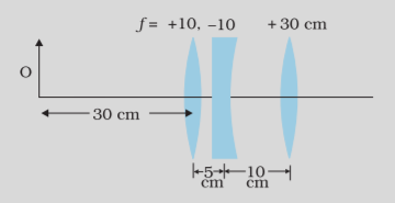 Question: Find the position of the image formed by the lens combination given in the figure.