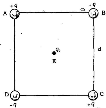 Question: Four charges are arranged at the corners of a square  mathit{ABCD}  of side d. as shown in the figure.  A  charge  q_0  is brought to the centre  E  of the square, the four charges being held fixed at its corners. How much extra work is needed to do this?