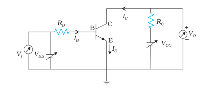 Question: In figure , the   V_{mathit{BB}}text{ supply can be varied from }0 V to  5.0V . The Si transistor has  beta _{mathit{dc}}=250  and  R_B=100kOmega ,R_C=1KV_{mathit{CC}}=5.0V  Assume that when the transistor is saturated,  V_{mathit{CE}}=0V  and  V_{mathit{BE}}=0.8mathit{V.}  Find the ranges of  V{_1}  for which the transistor is 'switched off and 'switched on'.
