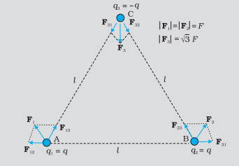 Question: Consider the charges  q, q and -q  placed at the vertices of an equilateral triangle, as shown in figure. What is the force on each charge?