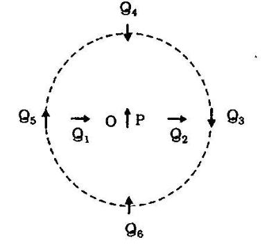 Question: Figure shows a small magnetised needle  P  placed at a point  O . The arrow shows the direction of its magnetic moment. The other arrows show different positions  ( and orientations of the magnetic moment )  of another identical magnetised needle  Q . In which configuration the system is not in equilibrium?Which configuration corresponds to the lowest potential energy among all the configurations shown?