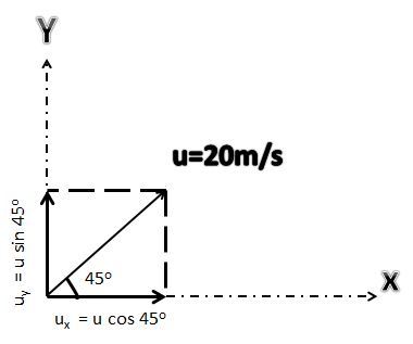 A Football Is Kicked With A Velocity Of M S At An Angle Of 45 O With The Horizontal C Find How Far Away From The Kick Does It Hit The Ground Take