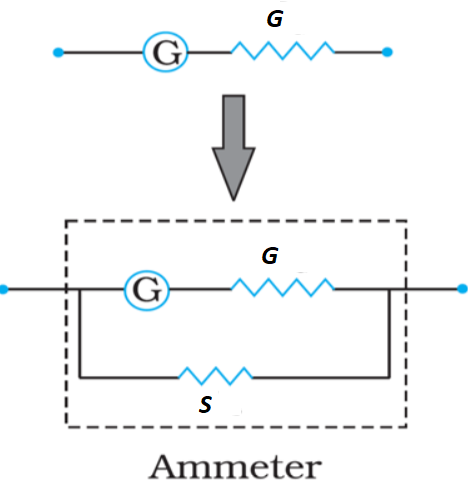 Conversion Of Galvanometer Into Voltmeter Circuit Diagram - Circuit Diagram