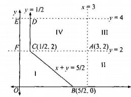 For Points P Left X 1 Y 1 Right And Q Left X 2 Y 2 Right Of The Coordinate Plane A New Distance D P Q Is Defined By D P Q Left X 1 X 2 Right Left Y 1 Y 2 Right Let O Left 0 0 Right