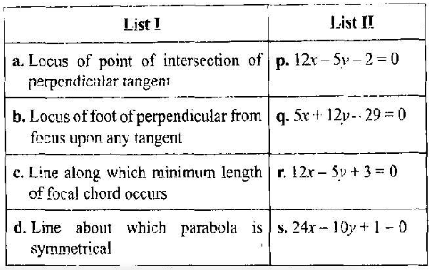 Consider The Parabola X 1 2 Y 2 2 Frac 12x 5y 3 2 169 And Match The Following Lists Snapsolve