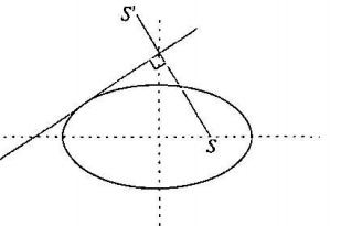 The Locus Of The Image Of The Focus Of The Ellipse Frac X 2 25 Frac Y 2 9 1 A B With Respect To Any Of The Tangents To The Ellipse Is A X 4 2 Y 2 100 B X 2 2 Y 2 50 C X 4 2 Y 2 100 D X 2 2 Y 2