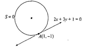 Find The Equation Of The Circle Touching The Line 2x 3y 1 0 At 1 1 And Cutting Orthogonally The Circle Having Line Segment Joining 0 3 And 2 1 As Diameter Snapsolve