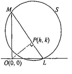 Let Sequiv X 2 Y 2 2gx 2fy C 0 Be A Given Circle Find The Locus Of The Foot Of The Perpendicular Drawn From The Origin Upon Any Chord Of S Which Subtends A Right Angle