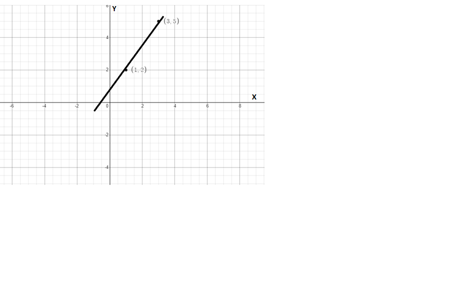How Many Lines Can Pass Through Two Distinct Points Snapsolve