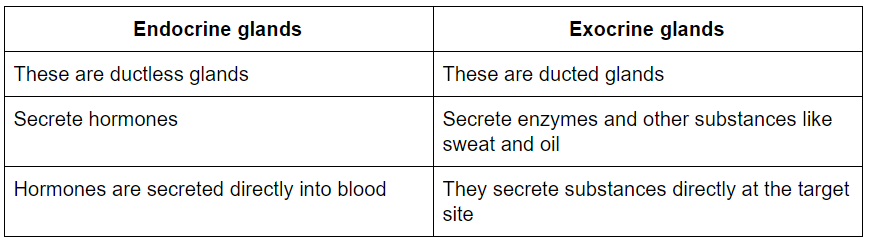 Differentiate Between Endocrine Glands And Exocrine Glands Snapsolve