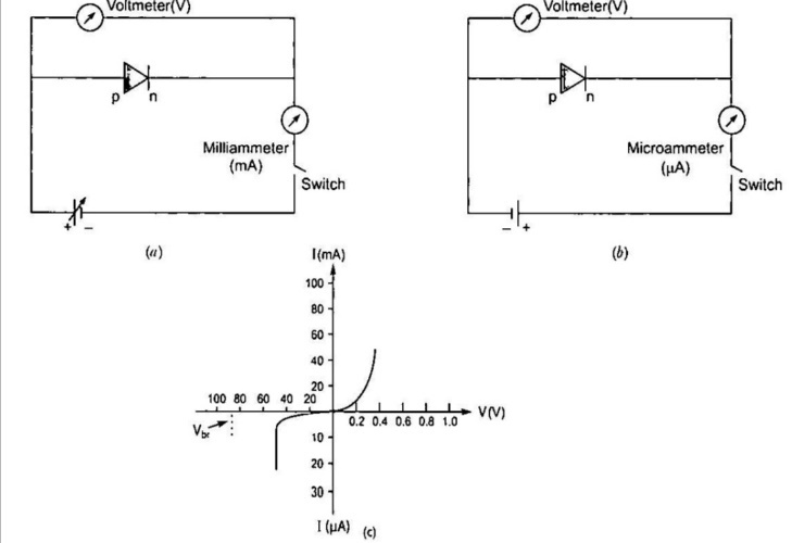 Pn Junction Diode Forward And Reverse Bias Circuit Diagram Pn Junction Diode Forward And Reverse Bias Circuit Diagram