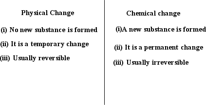 List Three Points Of Difference Between Physical And Chemical Change Snapsolve