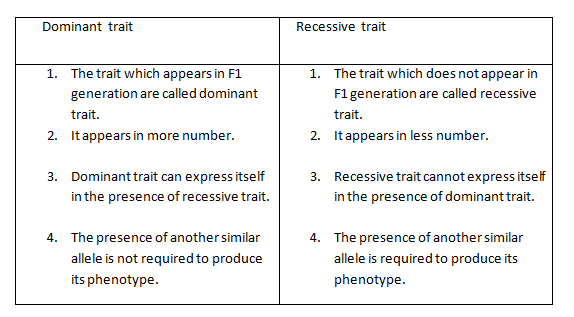 list of recessive and dominant traits
