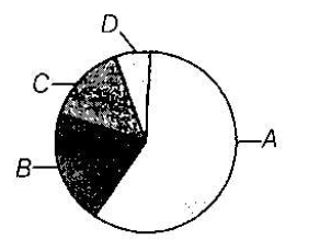 Differentiate Between Bad And Good Ozone Snapsolve