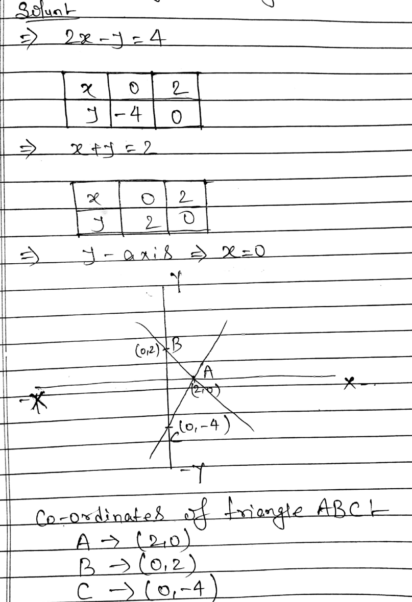 Shade The Triangle Formed By The Graphs Of 2x Y 4 X Y 2 And Y Axis Write The Co Ordinates Of Vertices Of The Triangle Snapsolve