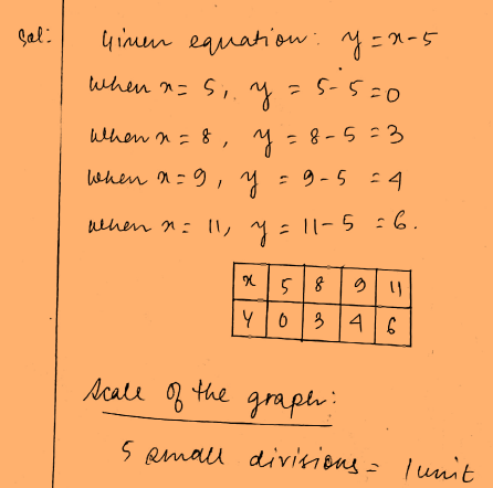 Copy And Complete The Table Of Values For Each Equation Hence Draw The Respective Graph Y X 5 Snapsolve