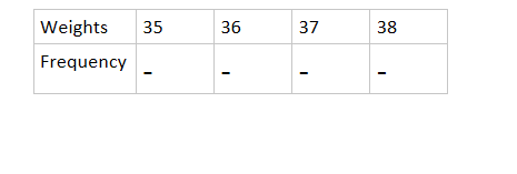Find The Value Of P T 6 T 4t 2 At T A Snapsolve