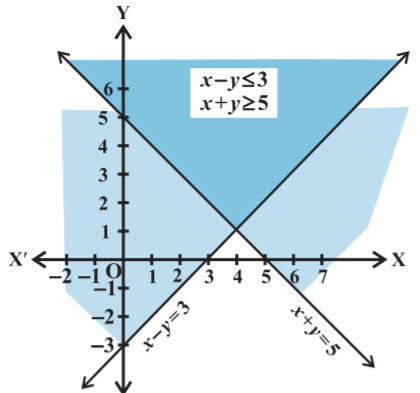 Solve The Following System Of Linear Inequalities Graphically X Yge 5 1 X Yle 3 2 Snapsolve Solve The Following System Of Linear Inequalities Graphically X Yge 5 1 X Yle 3 2 Snapsolve