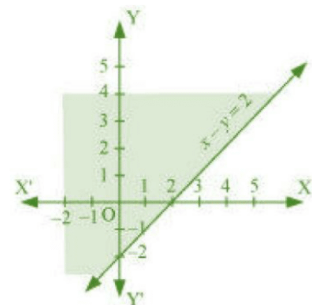 Solve The Following Inequality Graphically In Two Dimensional Plane X Y 2 Snapsolve Solve The Following Inequality Graphically In Two Dimensional Plane X Y 2 Snapsolve