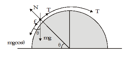 As Shown In The Figure A Person Is Pulling A Mass M From Ground On A Fixed Rough Hemispherical Surface Up To The Top Of The Hemisphere With The Help Of A