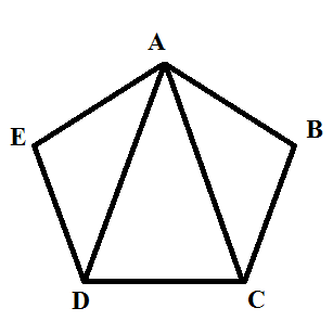 Solution for Fill in the blanks to make the statement true.For getting diagonals through vertex A of a pentagon ABCDE, A is joined to ___.