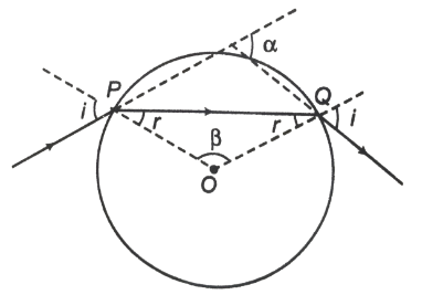 A Hollow Sphere Of Glass Of Refractive Index Mu Has A Small Mark On Its Interior Surface Which Is Observed From A Point Outside The Sphere On The Side Opposite