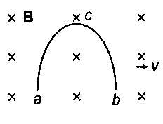 A Semi Circular Conducting Ring Acb Of Radius R Moves With Constant Speed V In A Plane Perpendicular To Uniform Magnetic Field B As Shown In Figure Identify The Correct Statement A V A V C B R V B