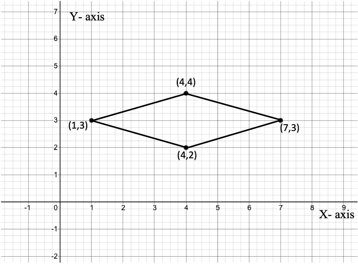 Plot The Points 4 4 1 3 4 2 And 7 3 On A Graph Paper And Connect Them With Line Segments Name The Shape Formed By These Points Snapsolve