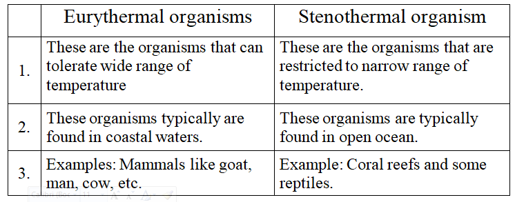 27++ Stenothermal animals examples info