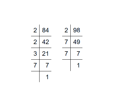 Find The H C F Of The Following Numbers Using Prime Factorization Method 84 98 Snapsolve